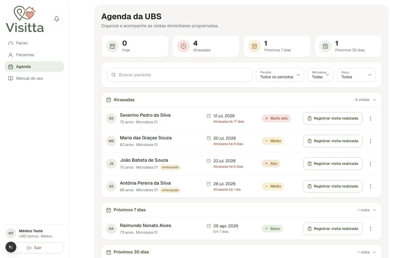 Agenda da UBS no Visitta com indicadores de visitas de hoje e atrasadas, organizada por período e com o risco de cada paciente