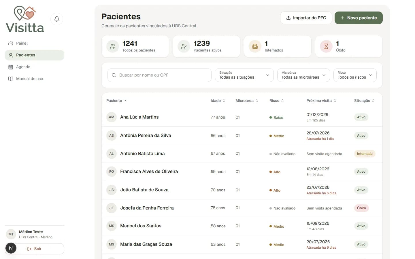 Lista de pacientes no Visitta com busca, filtros e colunas de idade, microárea, risco, próxima visita e situação